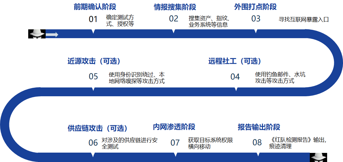 bte365安全