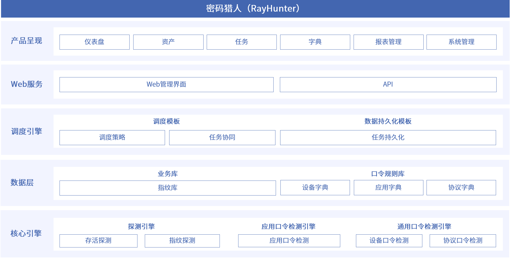 bte365安全