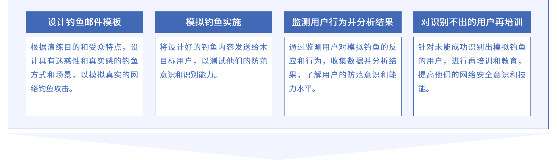 bte365安全
